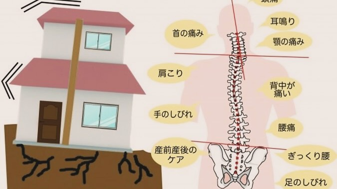 長年の痛み、何度も繰り返す不調、原因不明の痺れやダルさ、もし...